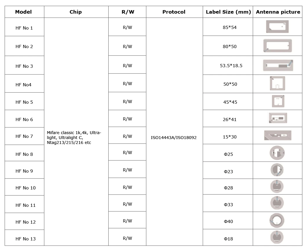 RFID Chip Metal Tag 13.56MHz Smart NFC Stickers Printing on Metal Stickers Anti-Metal NFC Tag