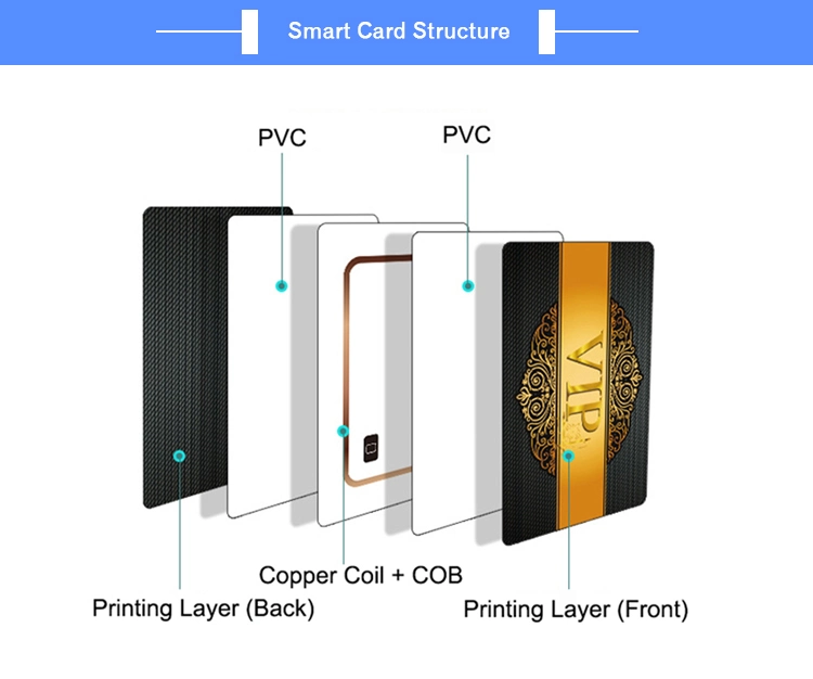 Factory Customized Plastic Card PVC Card MIFARE Ultralight (R) Smart Card for Business